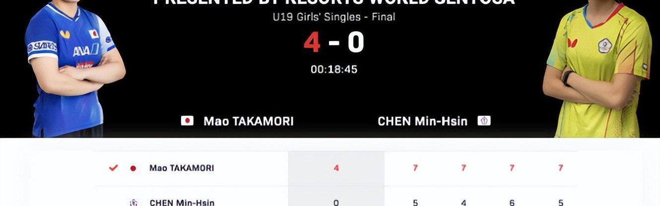 世界杯手机观看软件下载-日本又出一天才选手？17岁大满贯连续登顶 U19女单已升至世界第二