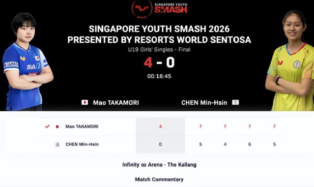 世界杯手机观看软件下载-日本又出一天才选手？17岁大满贯连续登顶 U19女单已升至世界第二